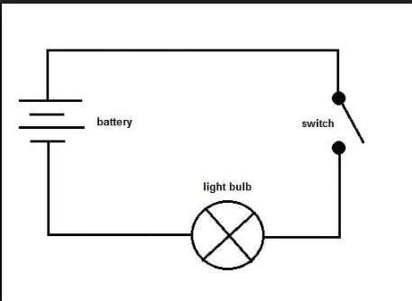 Draw the diagram of a complete circuit by using battery,switch and bulb - Science - Electricity ...