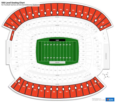 Cleveland Browns Stadium 500 Level - RateYourSeats.com