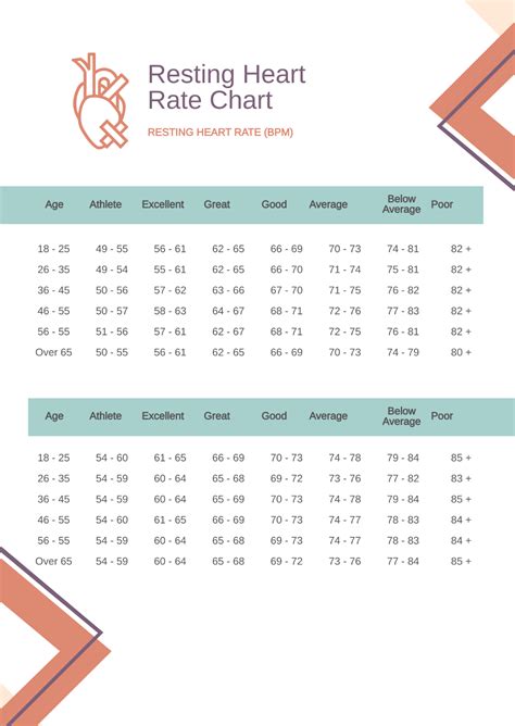 Free Printable Resting Heart Rate Chart Template - Edit Online & Download | Template.net