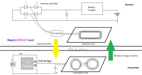 Wireless Charging, The Future of Charging