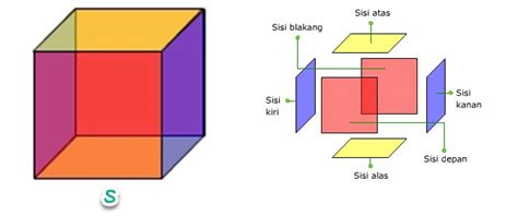 Contoh Kubus Dalam Kehidupan Sehari Hari – Berbagai Contoh