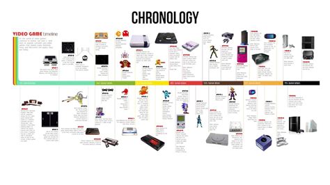 Chronology - Art Vocab Definition - YouTube