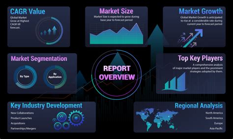 Retinitis Pigmentosa Treatment & Management Market Growth and Risks: Dissecting Key Factors for ...