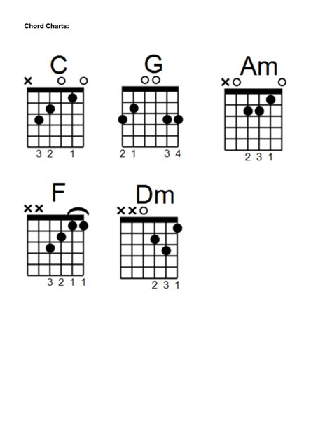 pagayer Adaptatif Abandonné best part chords ukulele agitation Imitation graphique