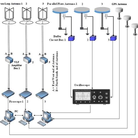 Schematic description of the lightning detection system in VHF range ...