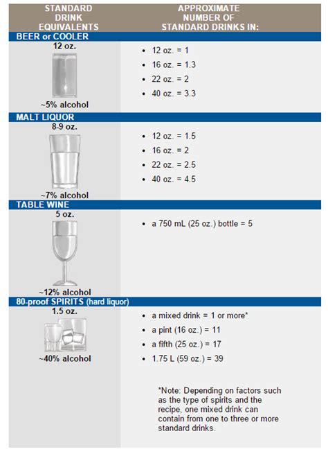 Alcohol Proof Chart - payment proof 2020