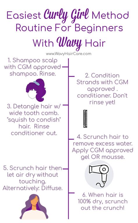 Curly Girl Method Archives - Wavy Hair Care