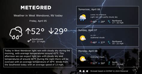 West Wendover, NV Weather 14 days - Meteored