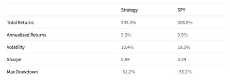 3 Powerful ETF Investing Strategies for Conservative Inve...