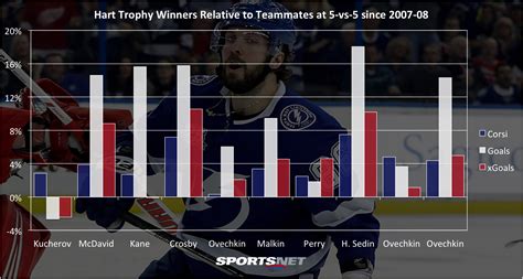 Kucherov MVP