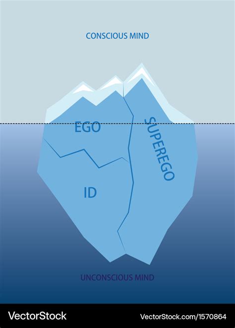 Freuds iceberg model Royalty Free Vector Image