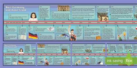 Nazi Germany and Anne Frank Timeline Display Pack - Twinkl