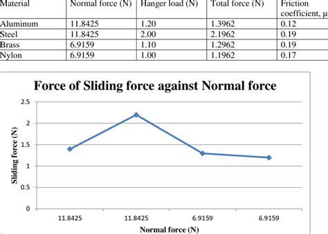 Friction coefficients on a stainless steel surface | Download Table