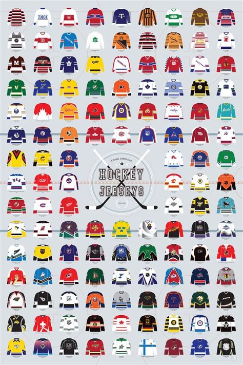 A Visual Compendium of Hockey Jerseys | History of hockey, Hockey ...