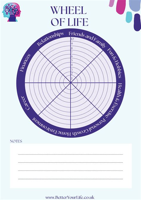 Circle of Concern, Control and Influence Worksheet – Better Your Life