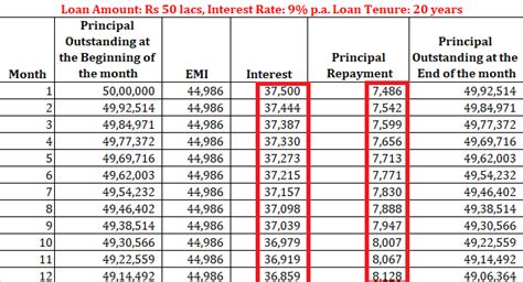 Home loan calculator - julutheme