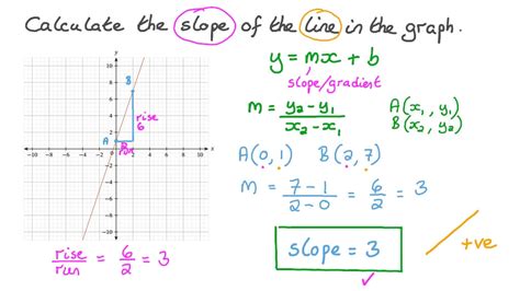 Find Slope Of Parallel Line From Equation Calculator - Tessshebaylo