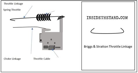 The Briggs And Stratton Throttle Linkage Diagram - Inside The Yard