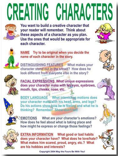 Creating Characters | Book writing tips, Writing a book, Writing ...