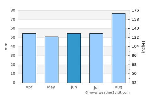 Holyhead Weather in June 2024 | United Kingdom Averages | Weather-2-Visit