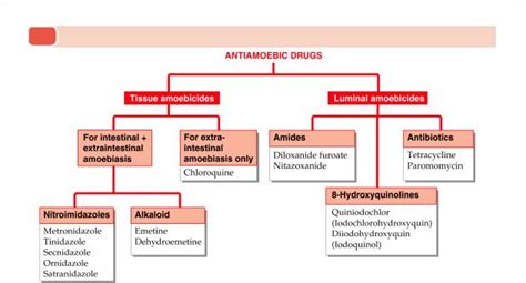 KD TRIPATHI- CLASSIFICATION OF DRUGS - Стр 11