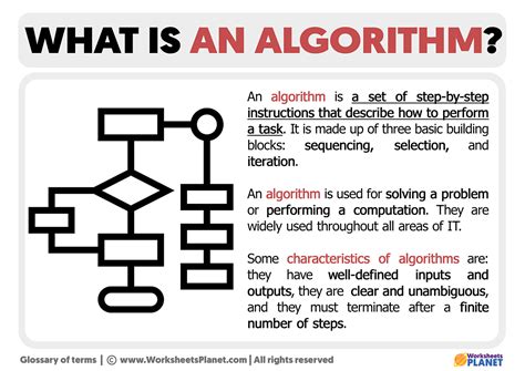 What is an Algorithm | Definition of Algorithm