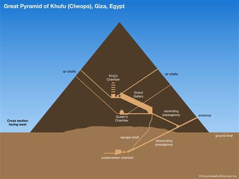 inside the Great Pyramid - Students | Britannica Kids | Homework Help