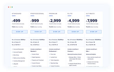 A comprehensive guide to SaaS pricing models | Zoho Subscriptions