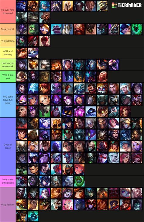 Yet another ARAM tier list : r/ARAM