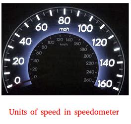 Units of Speed - Definition and Examples