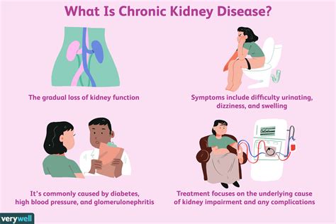 Chronic Kidney Disease: Symptoms, Diagnosis, and Treatment | Kidney disease, Chronic kidney ...