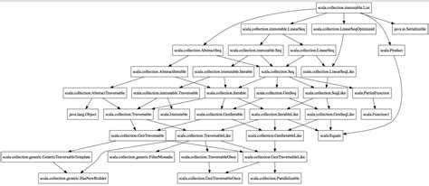 12+ Class Diagram Visual Studio 2019 | Robhosking Diagram