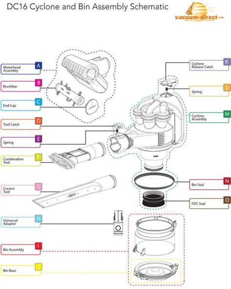 Dyson V11 Outsize Parts Diagram