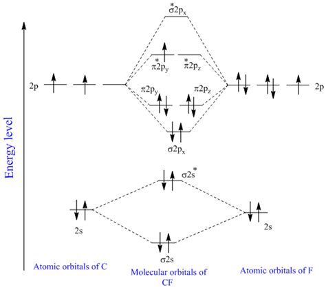 [DIAGRAM] Hcl Molecular Orbital Diagram - MYDIAGRAM.ONLINE