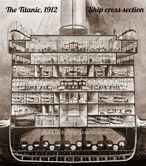 Titanic cross-section views: See the layout of the doomed vessel in ...