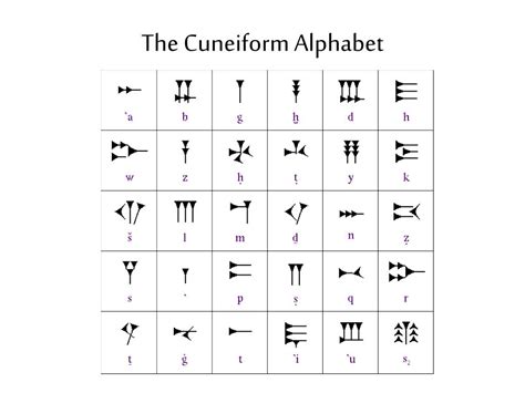 Cuneiform Alphabet Printable - Printable Templates