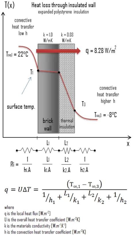 Expanded Polystyrene - EPS - Thermal Insulation