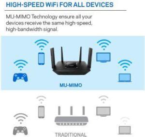 Linksys EA8300 vs EA8500: Which Wi-Fi Router is Better?