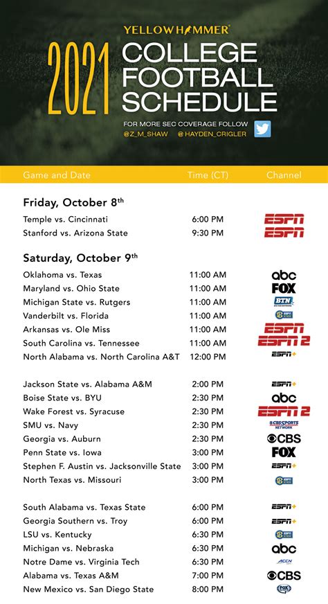 This weekend’s college football TV schedule - Yellowhammer News