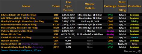 Bitcoin ETFs Are Here! The Full List, Their Outlooks And The Winners ...