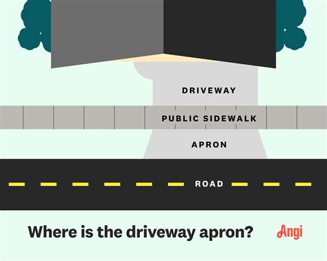 What Is a Driveway Apron?