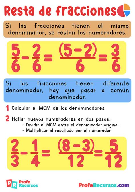 Resta de Fracciones | Cómo se restan las Fracciones