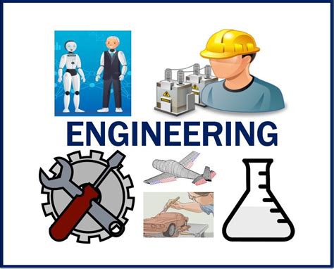 What is Engineering? Definition and examples - Market Business News