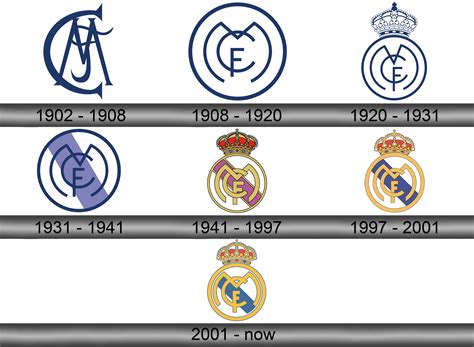 Real Madrid Logo and symbol, meaning, history, sign.