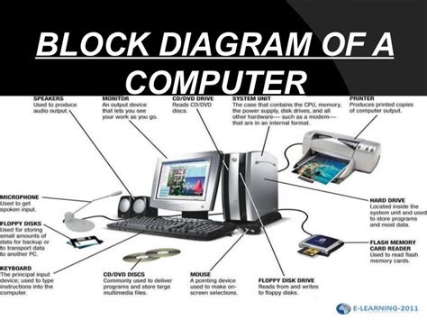 Block Diagram Of Computer System With Explanation Computer D