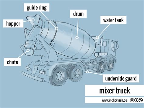 Parts Of Mixer Truck