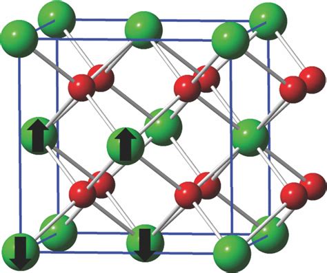 The fluorite crystal structure exhibited by AnO2, where An=Th, Pa, U,... | Download Scientific ...