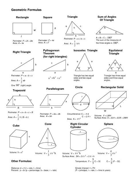 Most Important List Of Math Formulas - Engineering Discoveries ...