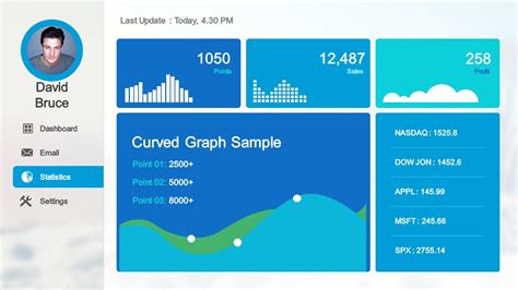 Creative Dashboard UX Mockup PowerPoint Template - SlideModel