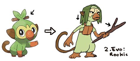 Grookey evolution speculation : pokemon